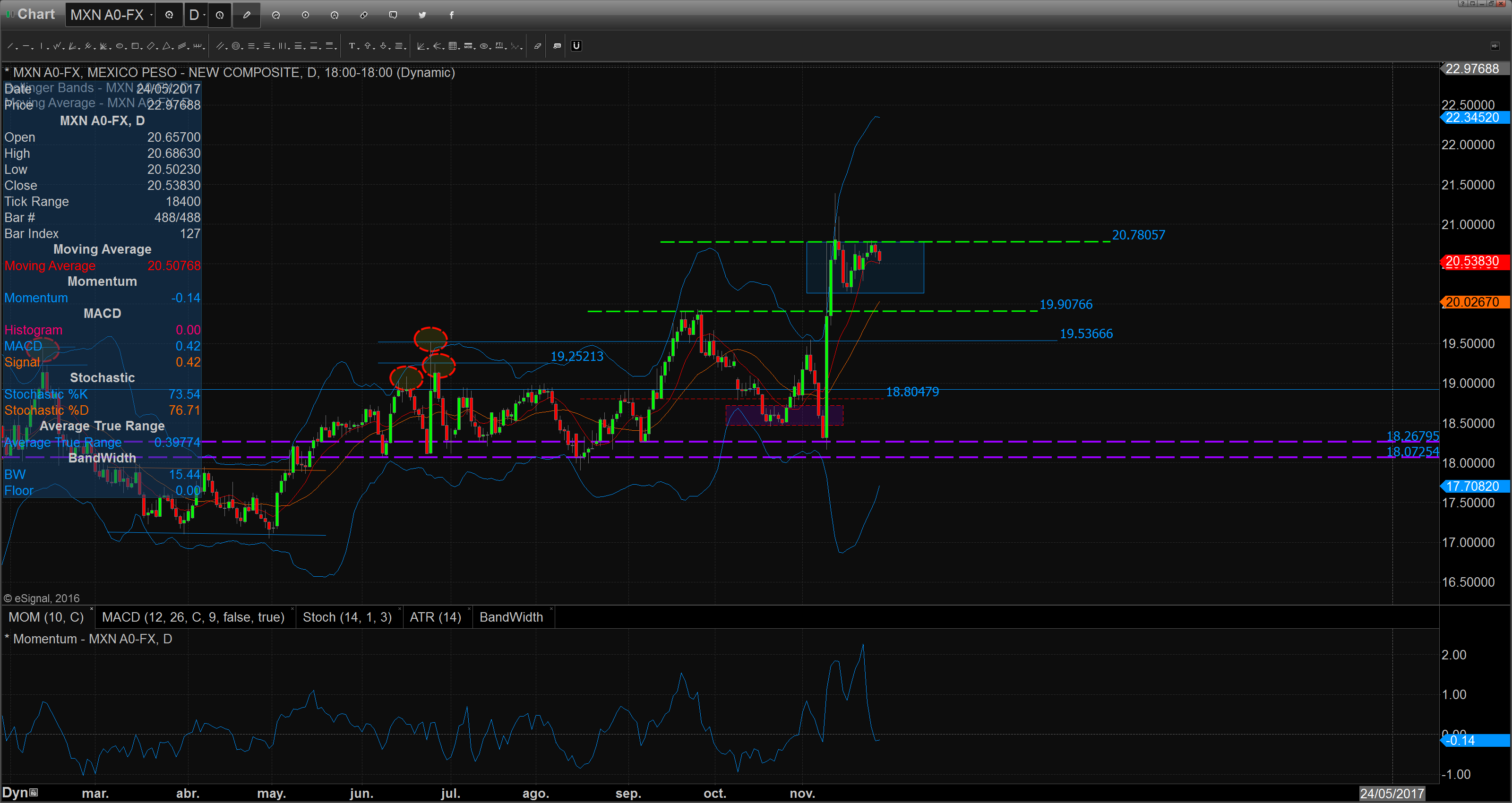 chart_16-11-28_09-11-01