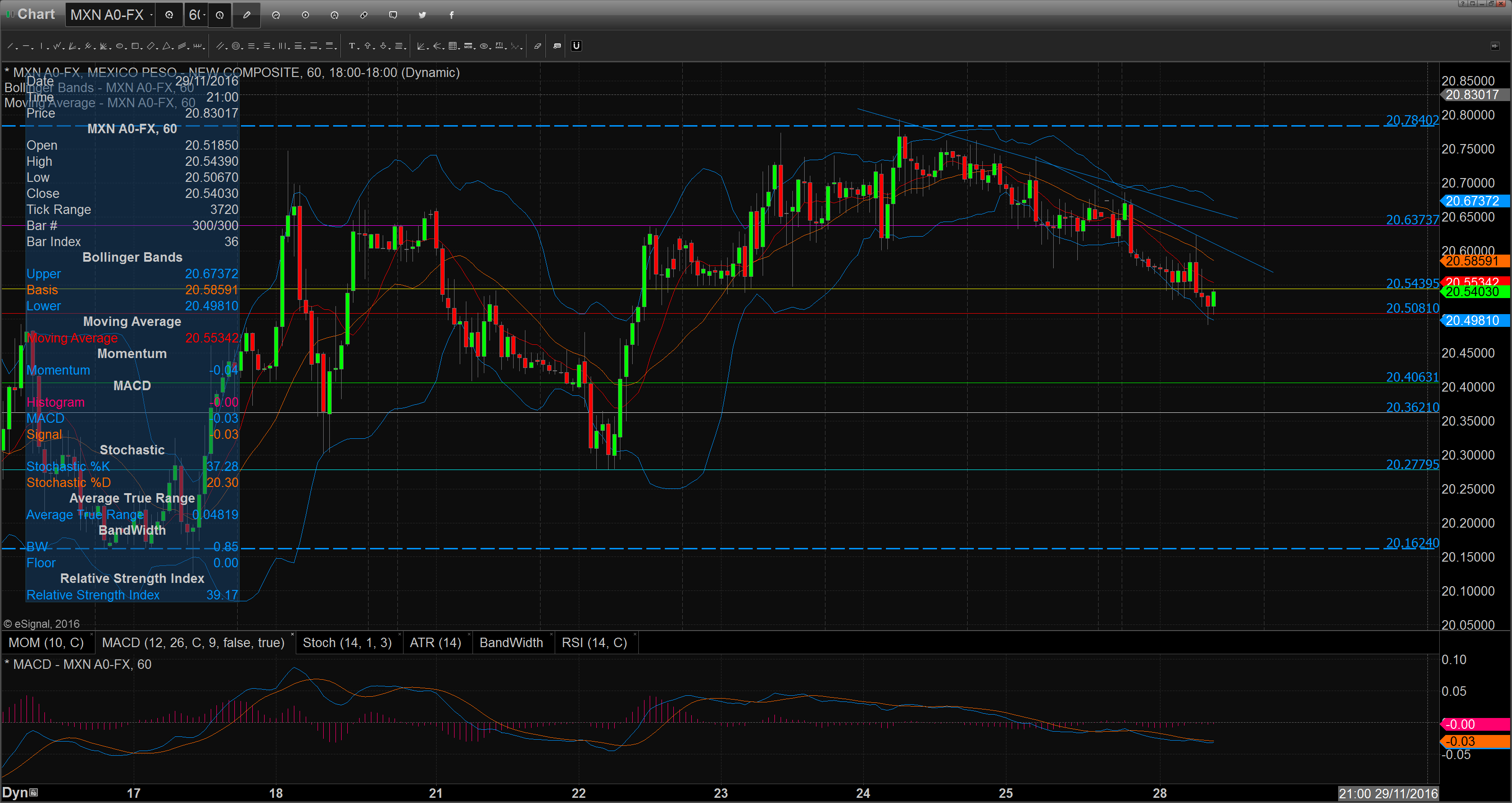 chart_16-11-28_09-15-08