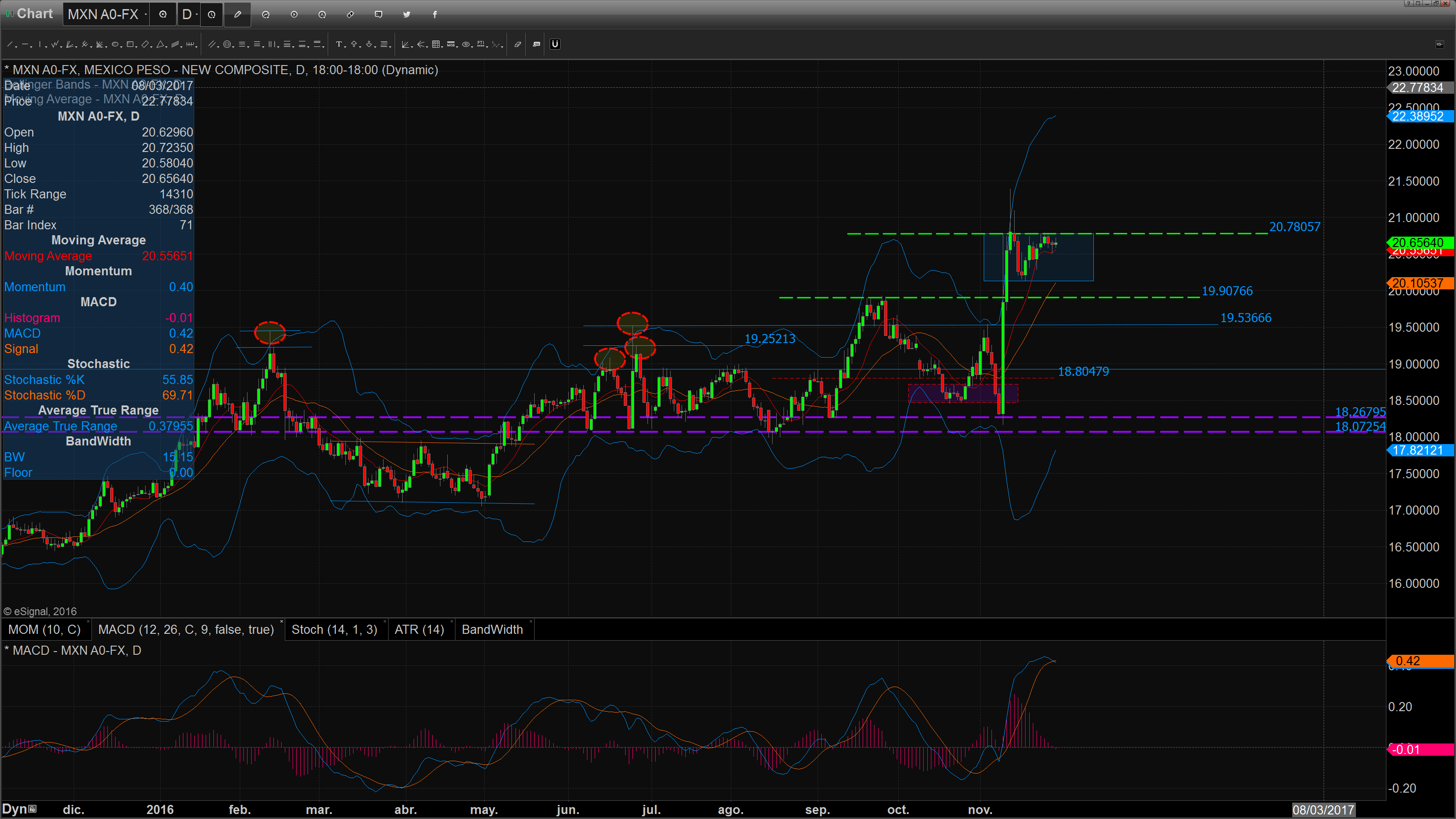 chart_16-11-29_09-05-07