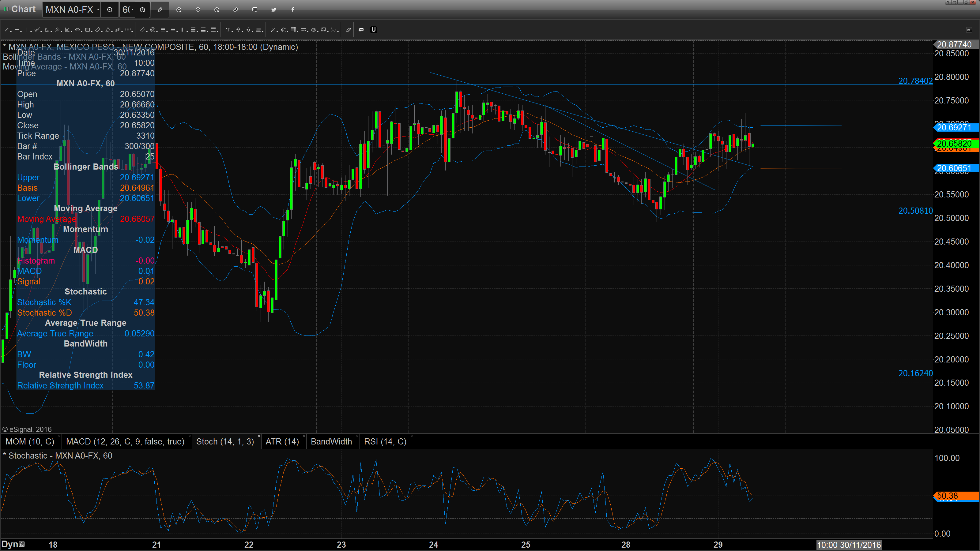 chart_16-11-29_09-05-51