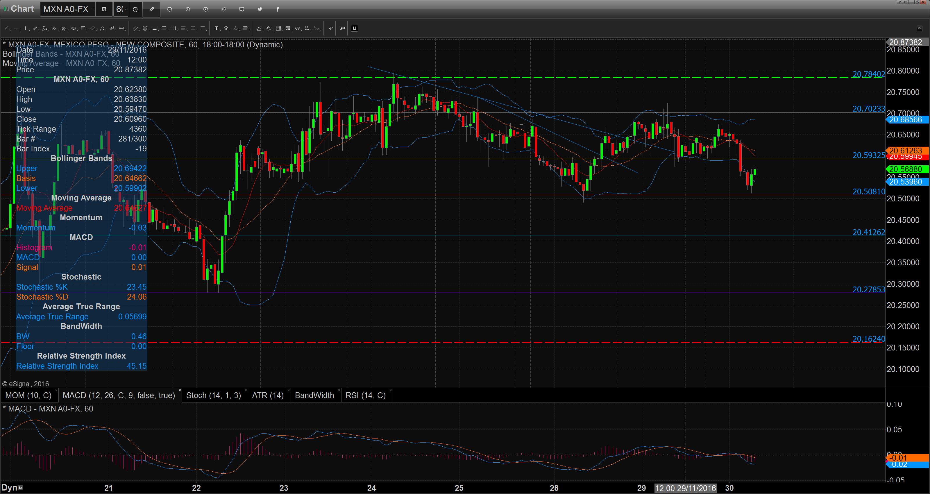 chart_16-11-30_07-15-23