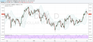 dxy-01-nov-16