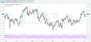 dxy-07-nov-16