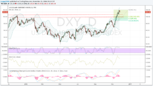 dxy-25-nov-16