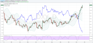 dxy_ust_23-nov-16