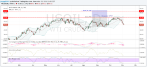 wti-03-nov-16