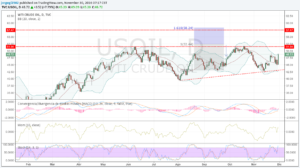 wti-30-nov-16