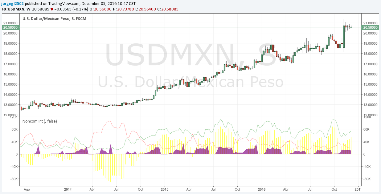 cftc-05-dic-16