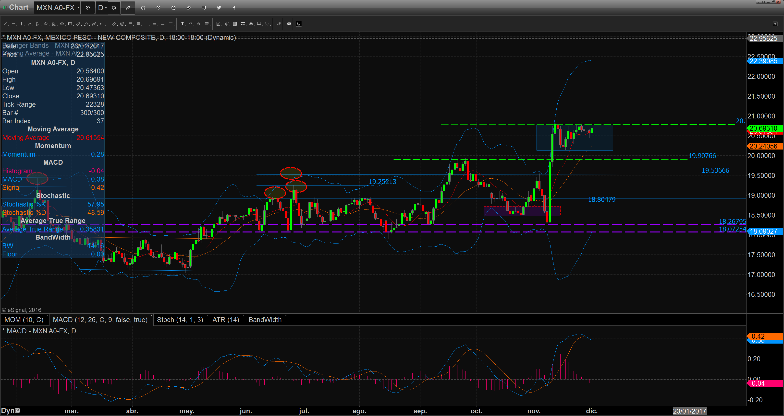 chart_16-12-01_08-49-32