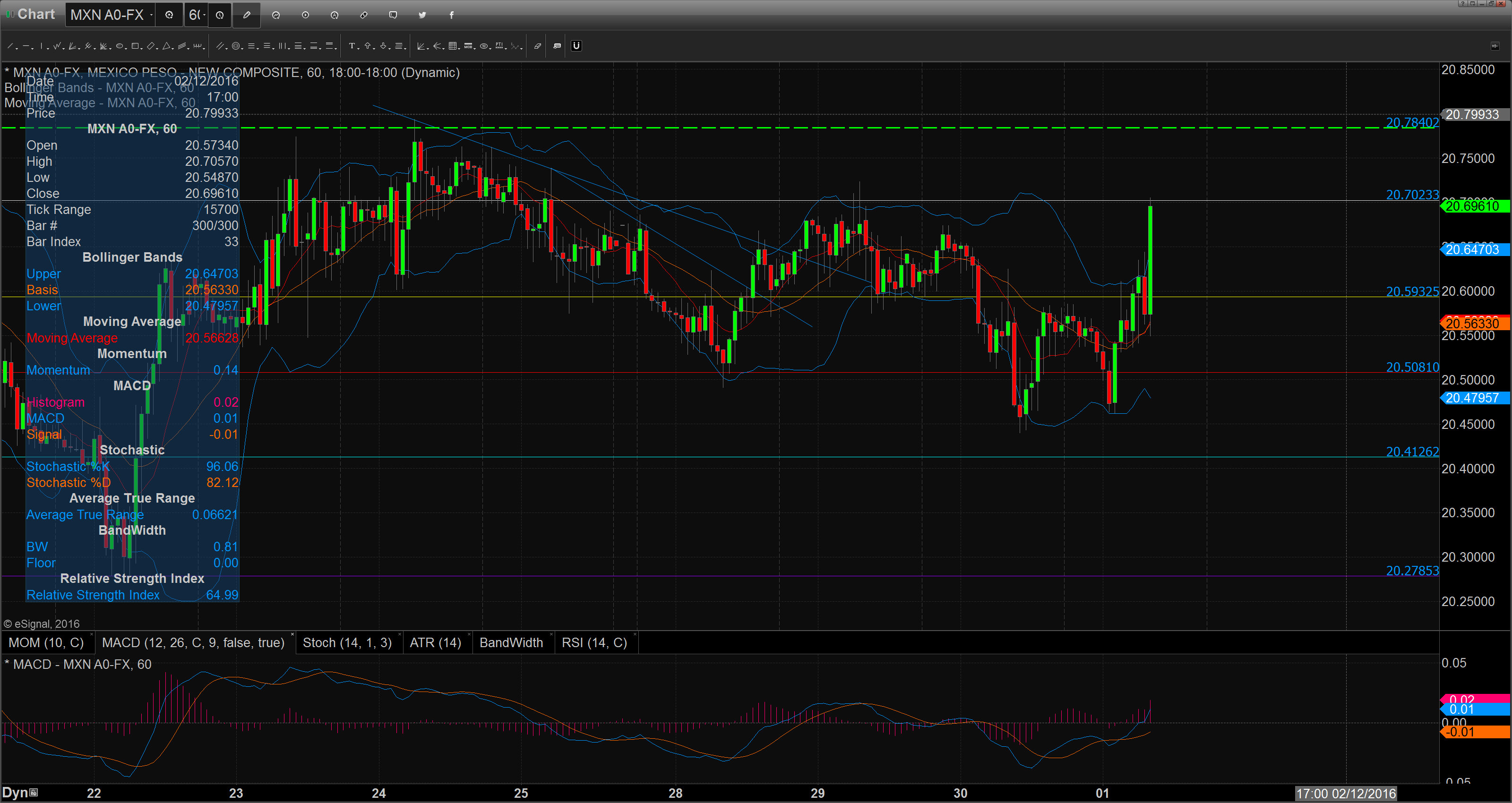 chart_16-12-01_08-50-08