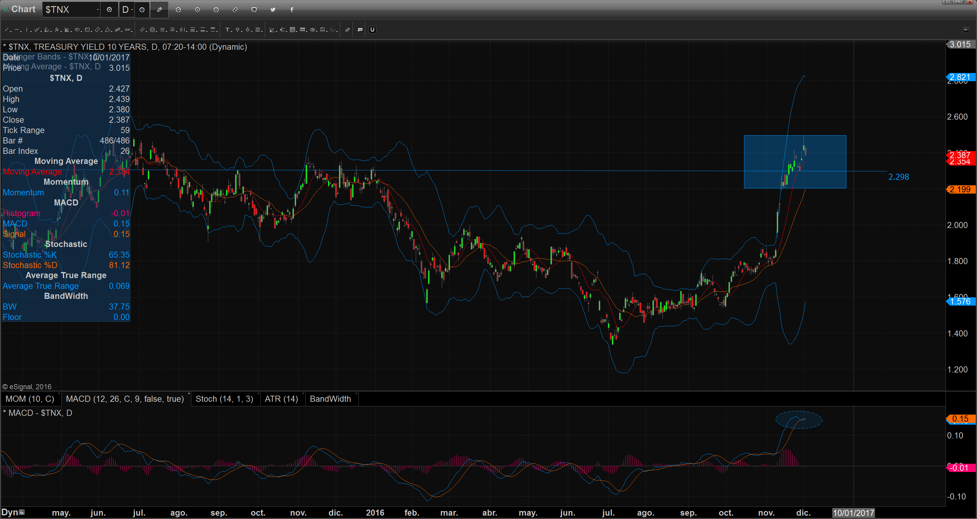 chart_16-12-02_09-47-04