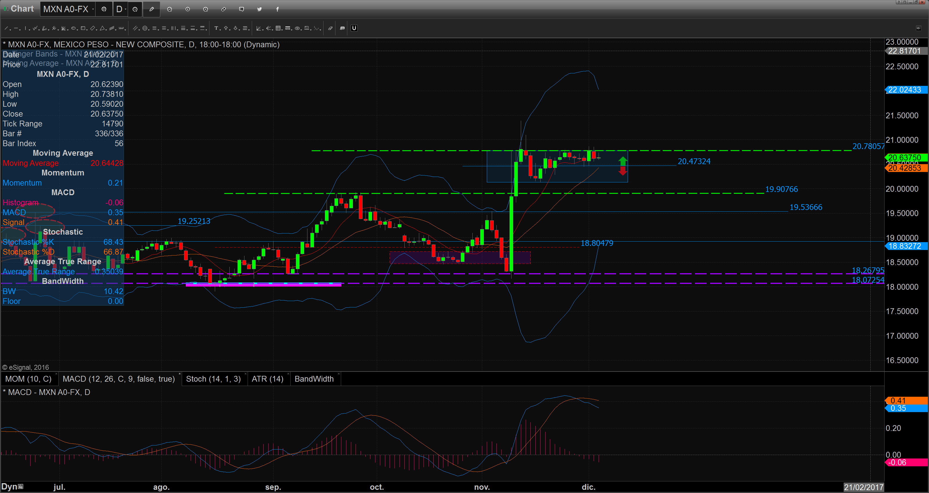 chart_16-12-05_08-59-57