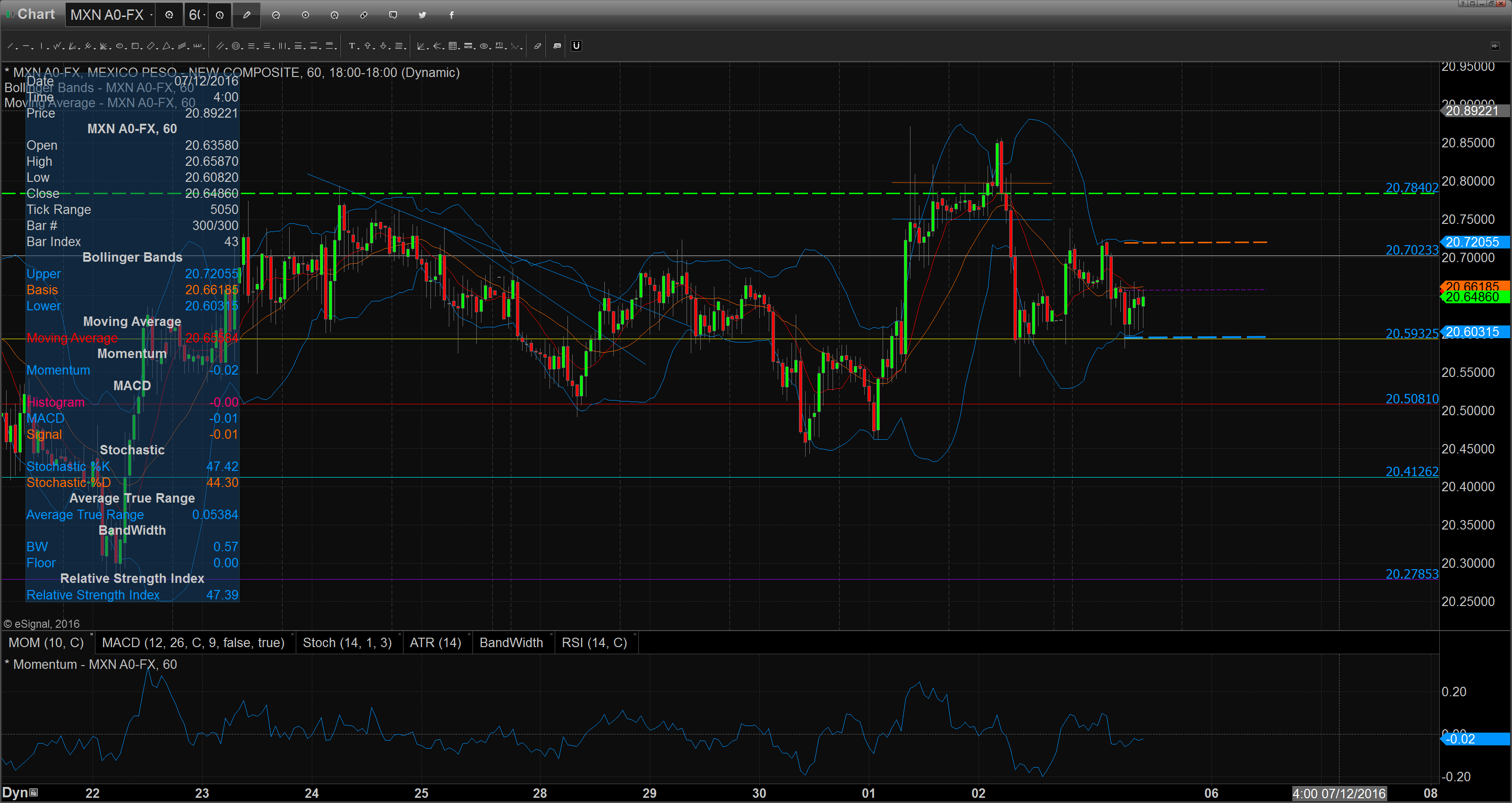 chart_16-12-05_09-20-41