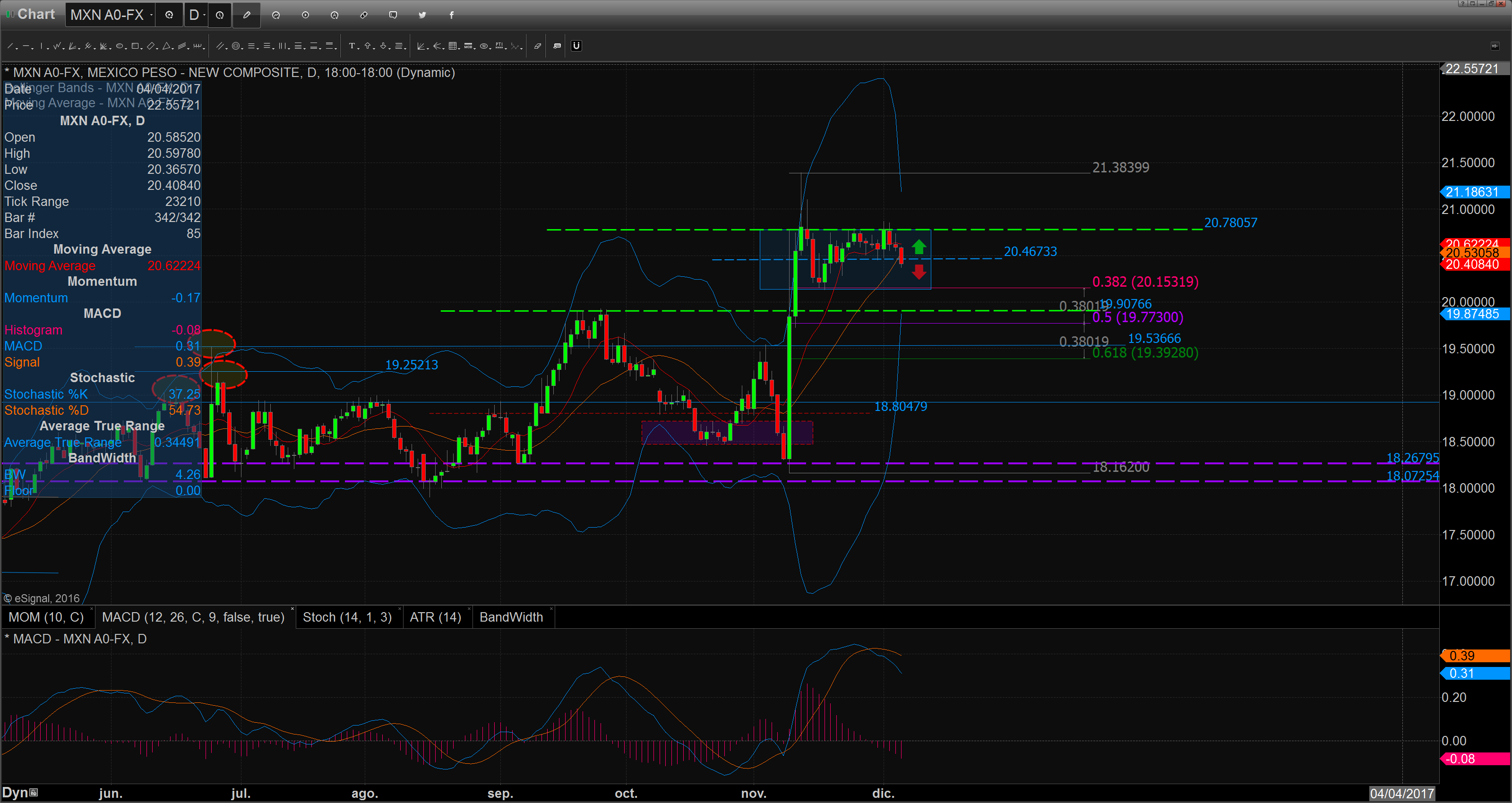 chart_16-12-06_09-38-41