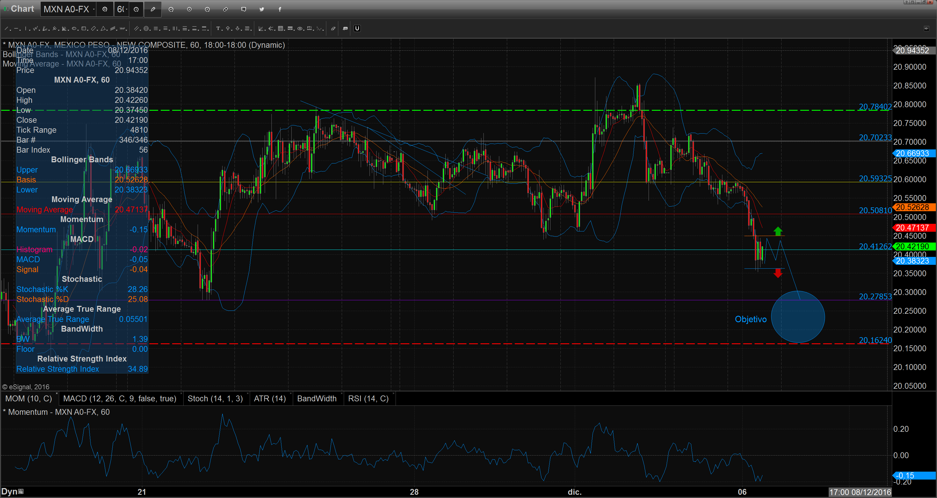 chart_16-12-06_09-43-30