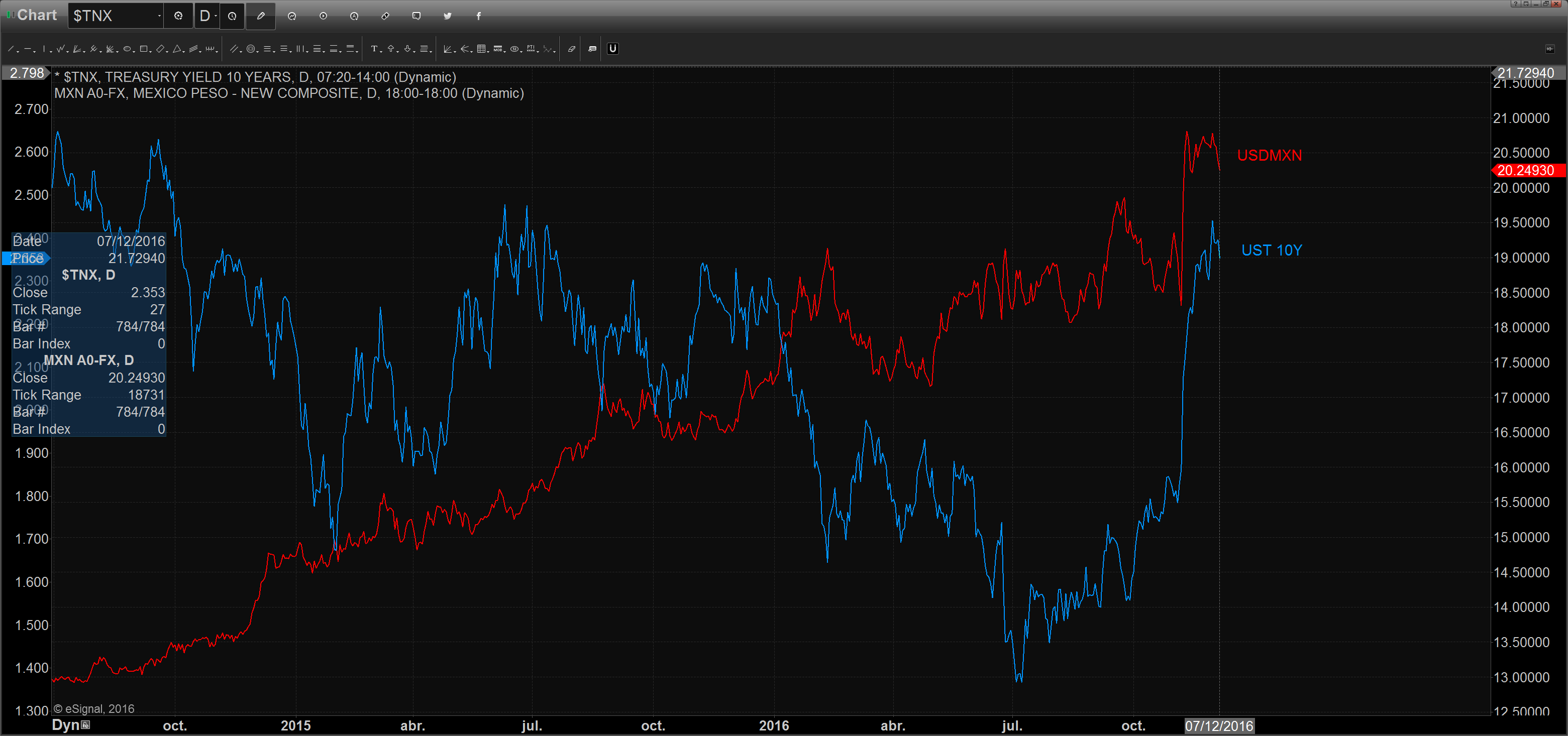 chart_16-12-07_09-30-20