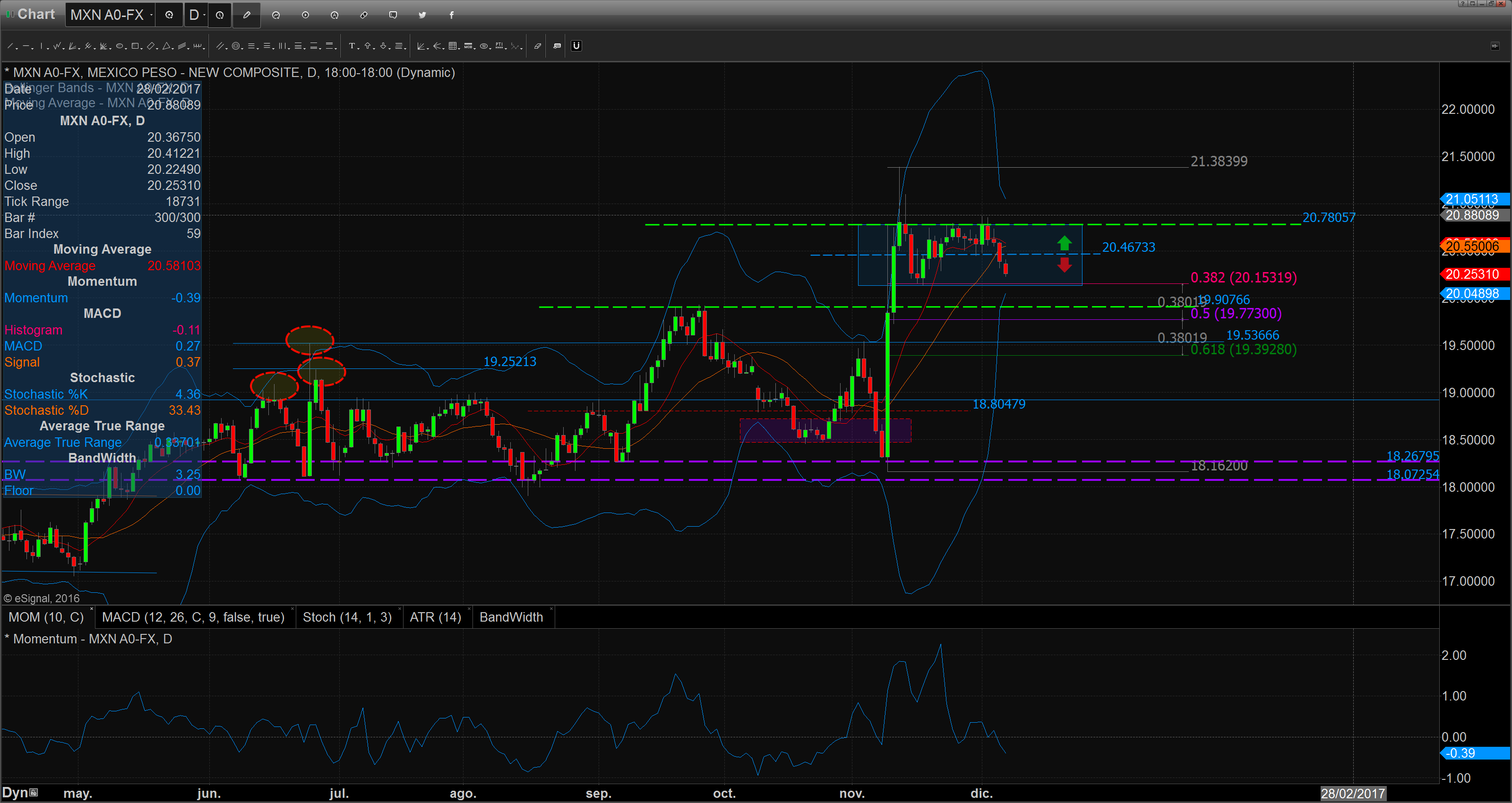 chart_16-12-07_09-31-27