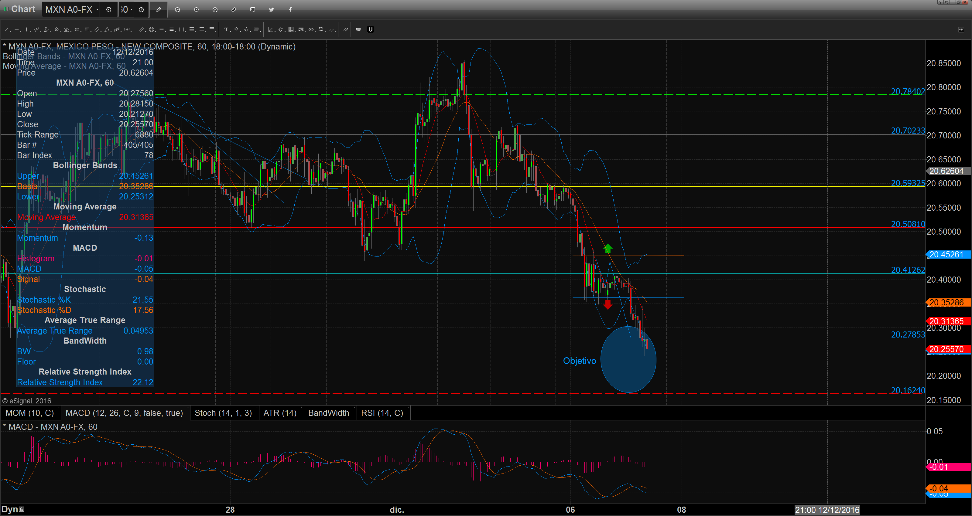 chart_16-12-07_09-32-06