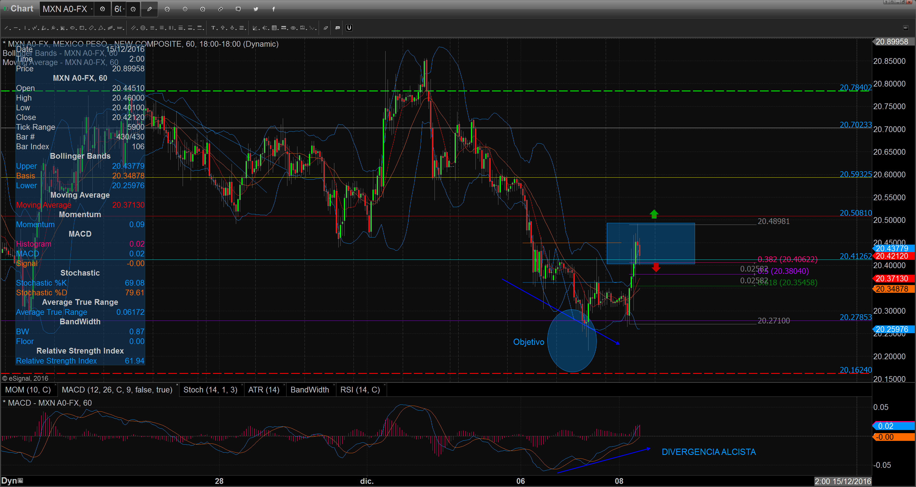 chart_16-12-08_10-35-22