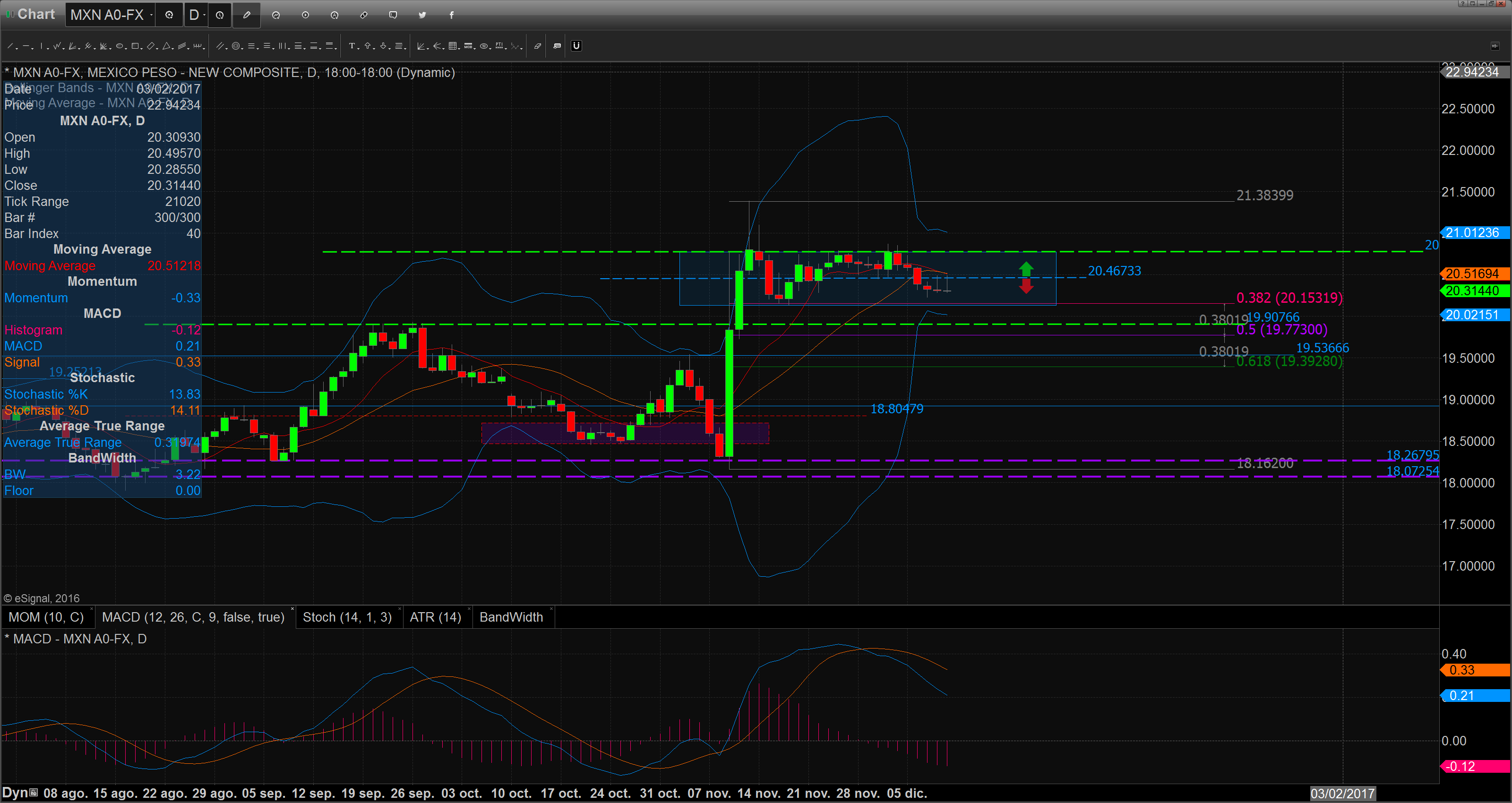 chart_16-12-09_09-21-06