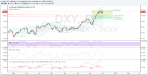 dxy-01-dic-16