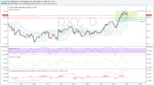 dxy-02-dic-16