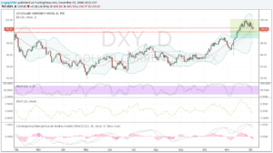 dxy-05-dic-16