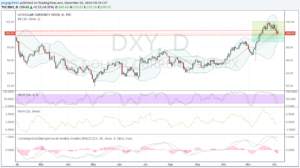 dxy-07-dic-16