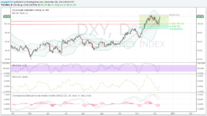 dxy-09-dic-16