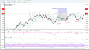 wti-01-dic-16