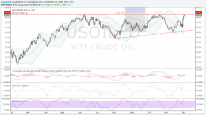 wti-02-dic-16