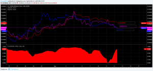 Correlación USDMXN / USDZAR 4 horas